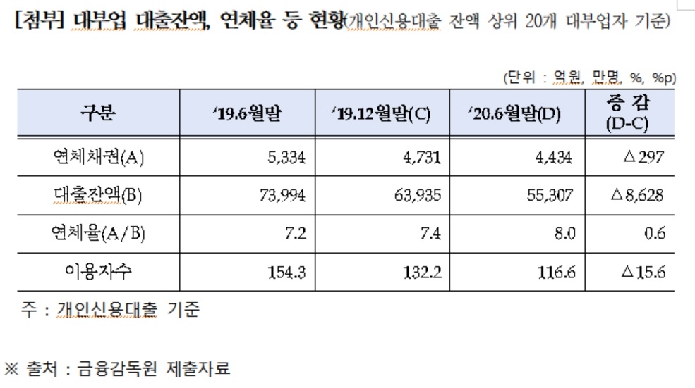 자료 = 홍성국 의원실