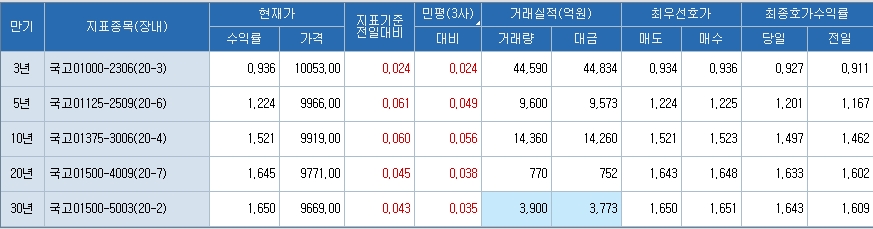 자료: 코스콤 CHECK