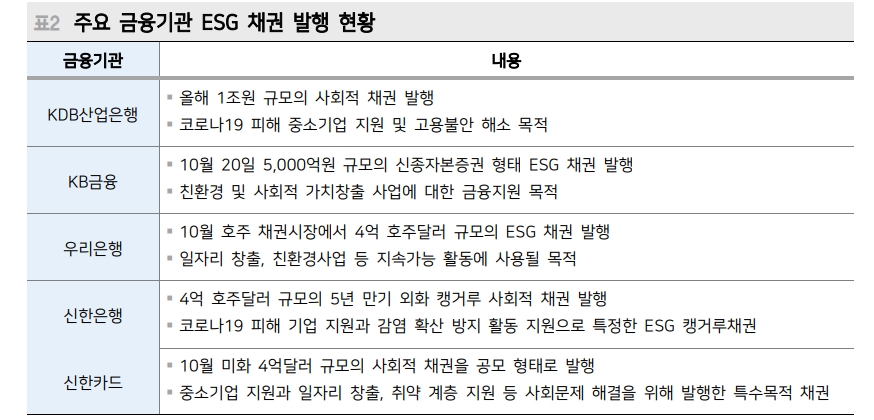 내년은 한국 ESG 투자 확대의 원년...2021년부터 국민연금 ESG 투자 본격적으로 위탁 - 메리츠證