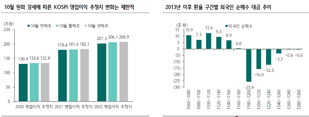 자료: 하나금융투자 