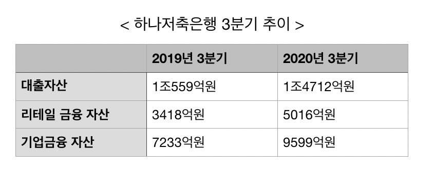 자료 = 하나저축은행