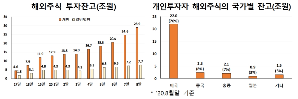 자료= 금융감독원(2020.10.27)