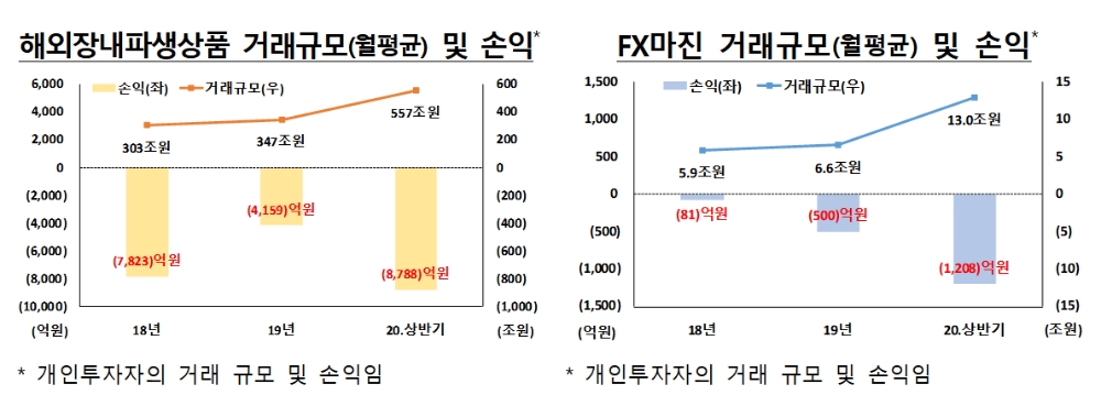 자료= 금융감독원(2020.10.27)