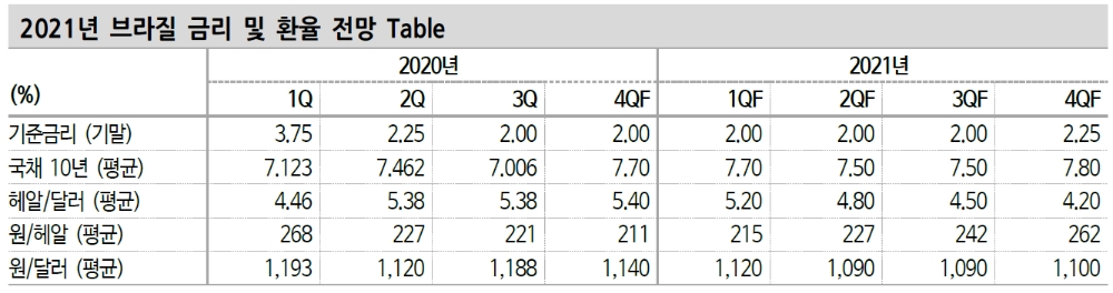 자료: 신한금융투자