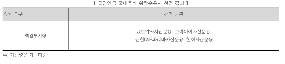 국민연금 국내주식 위탁운용사 선정 결과 / 자료출처= 국민연금공단(2020.10.27)