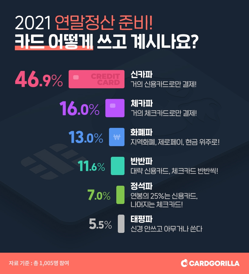 사진 = 카드고릴라