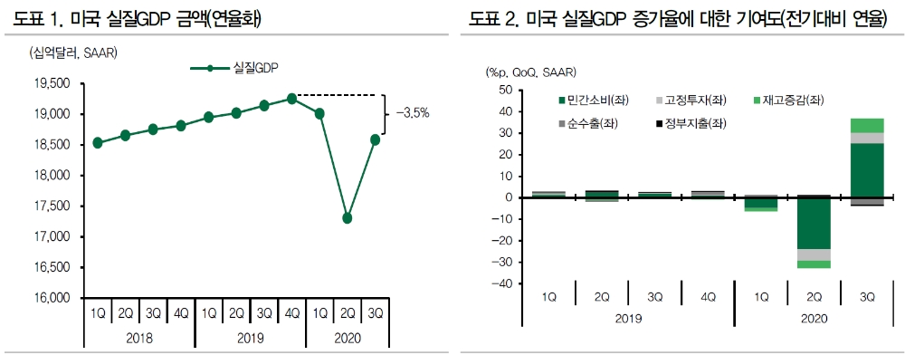 자료: DB금융투자