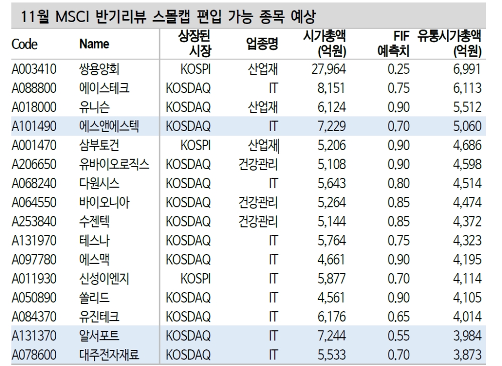 자료: 신한금융투자