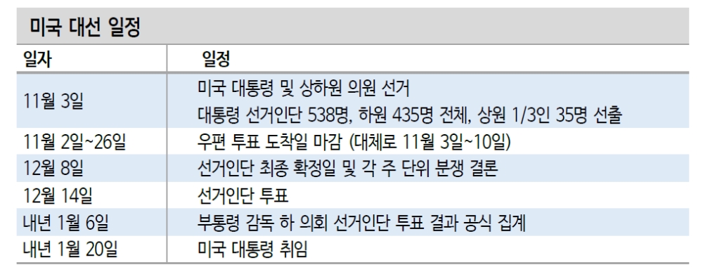 자료: 신한금융투자
