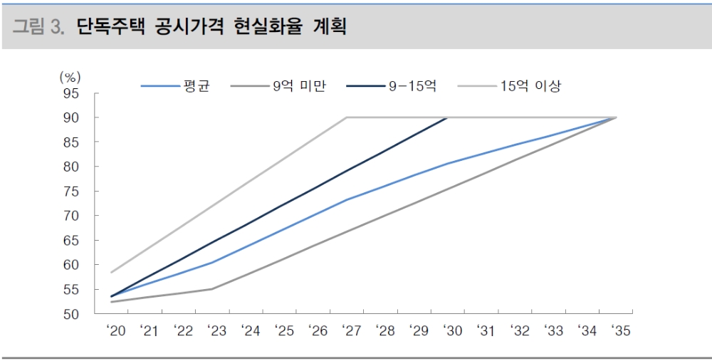 자료: 대신증권