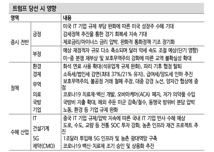 자료: 신한금융투자