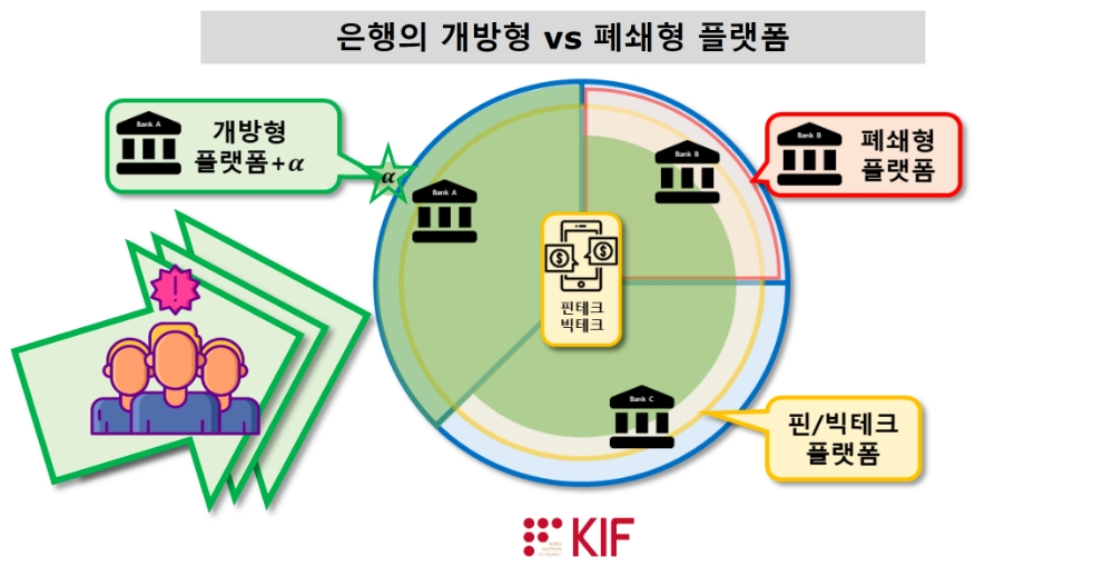 금융연구원이 5일 2020년 금융동향과 2021년 전망 세미나를 개최해 금융의 디지털 경쟁력 강화를 강조했다. /자료=금융연구원