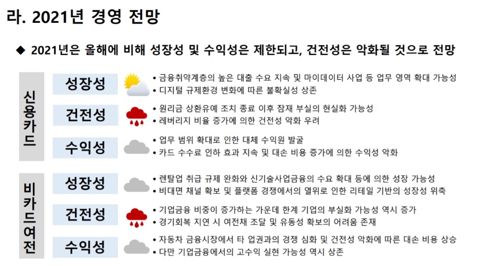 자료 = 한국금융연구원