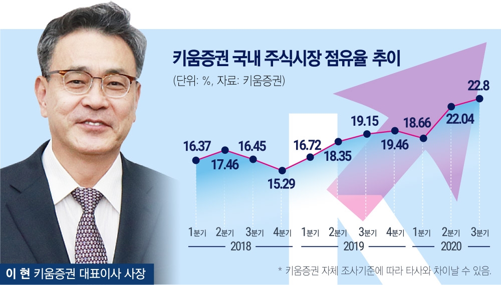 키움증권 법인계좌에서 ELS 상환자금을 출금해봤습니다! (이체수수료 무료) 11