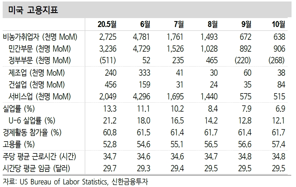 자료: 신한금융투자
