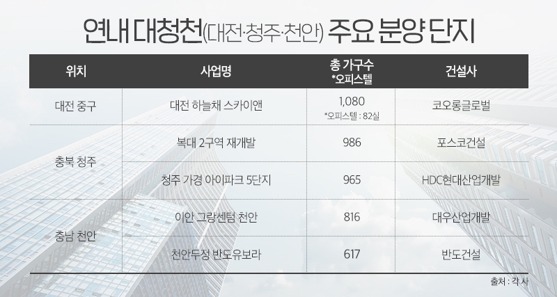 연내 대전·청주·천안 주요 분양 단지. / 사진제공 = 더피알