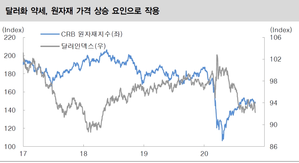 자료: 대신증권