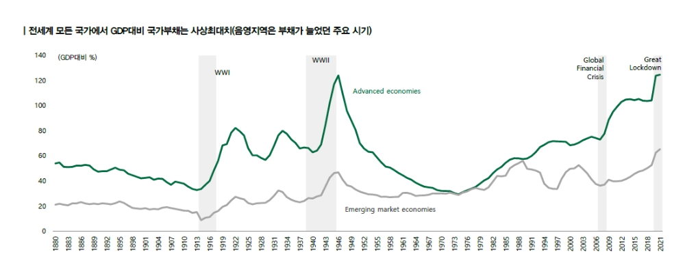 자료: DB금융투자