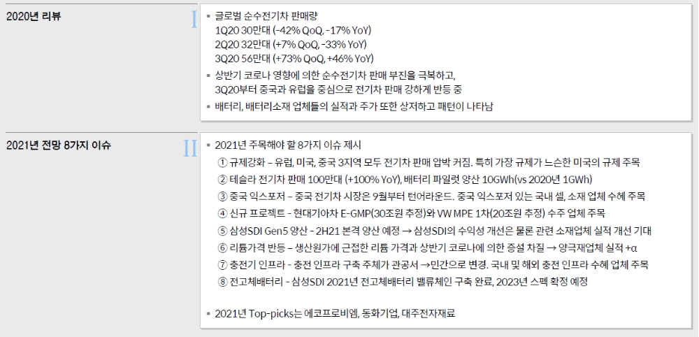 자료: 메리츠증권