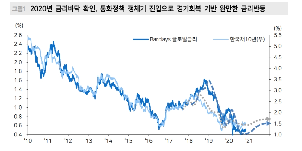 자료: 메리츠증권