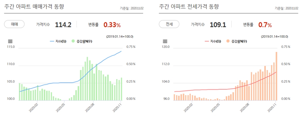자료: KB국민은행
