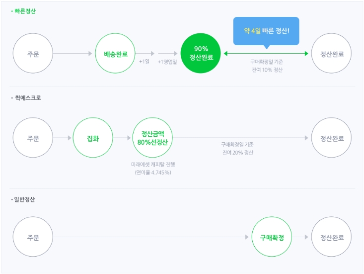 사진 = 네이버파이낸셜