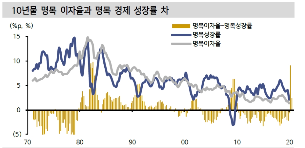 자료: 신한금융투자