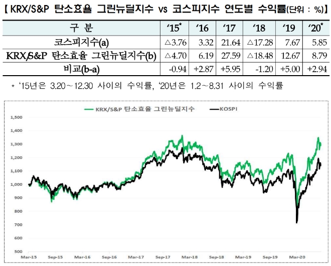 ▲자료=한국거래소