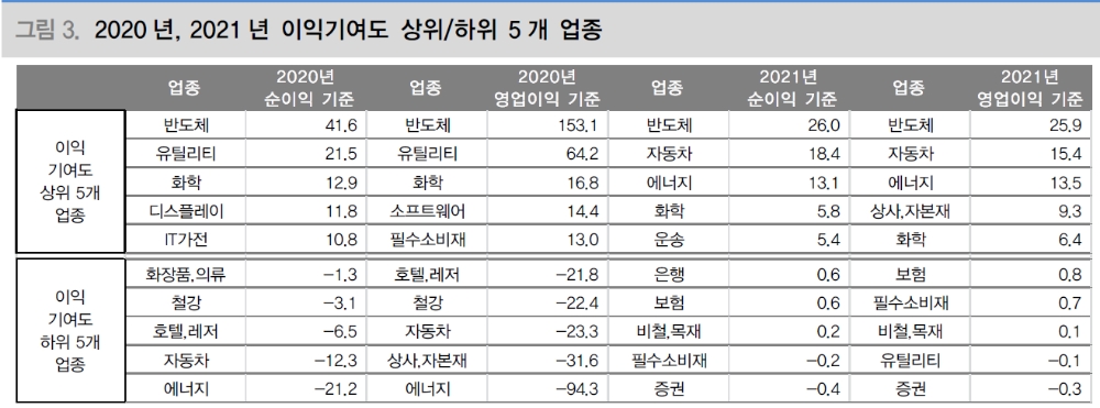 자료: 대신증권