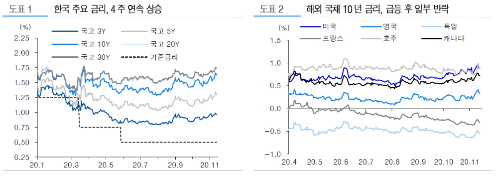 자료: 유진투자증권