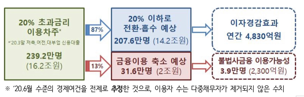 자료 = 금융위원회