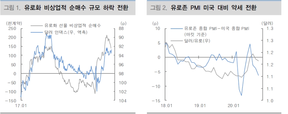 외국인 중국 채권투자 확대 → 위안화 강세 → 원화 강세 → 한국 주식강세 구도 더 이어질 것 - 대신證