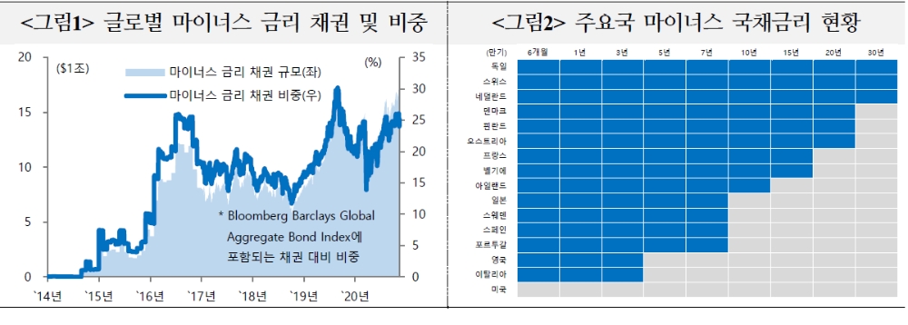 자료: 국제금융센터