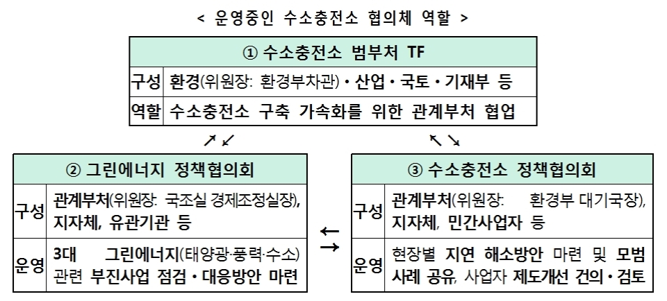 자료=환경부.