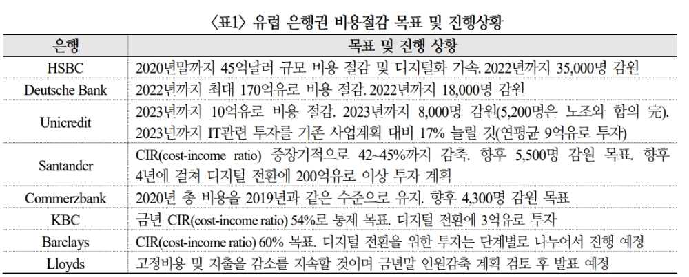 자료: 국제금융센터