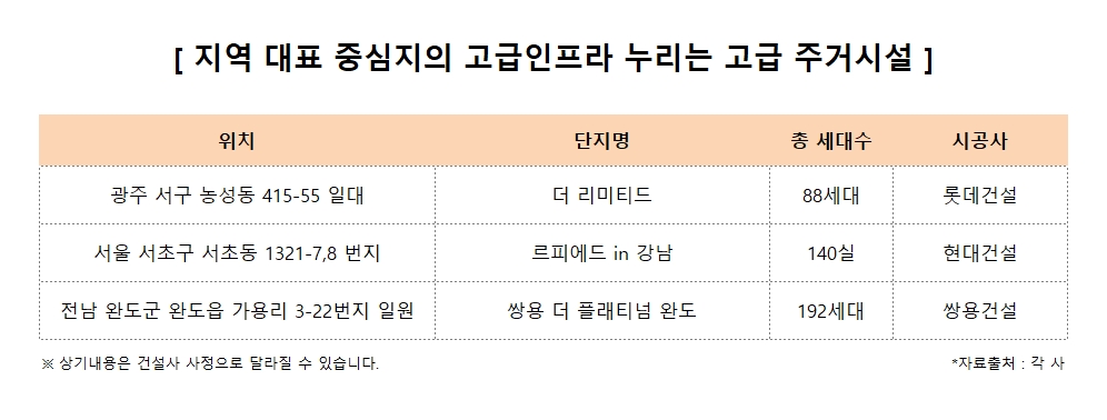 지역 대표 중심지이 고급인프라 누리는 고급 주거시설. / 사진제공 = 더피알