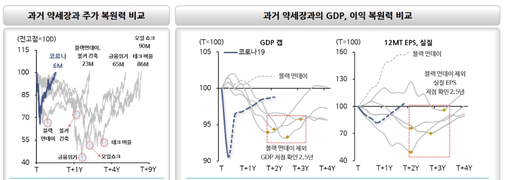 자료: 신한금융투자