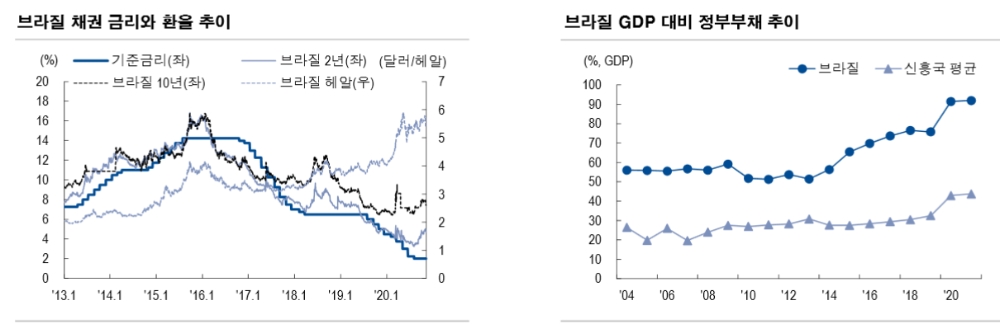 자료: NH투자증권