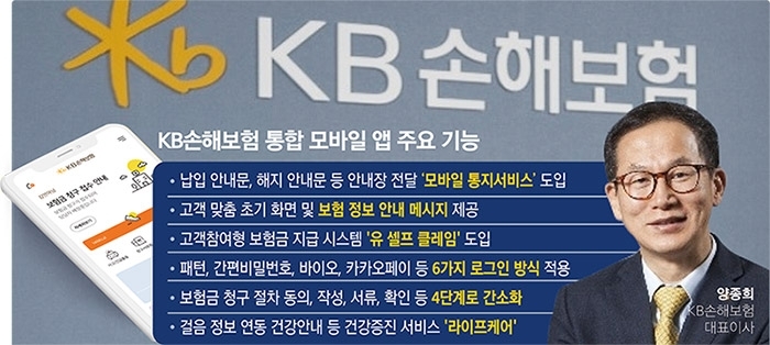 KB손해보험 통합 모바일 앱 주요 기능 인포그래픽/사진=한국금융신문 