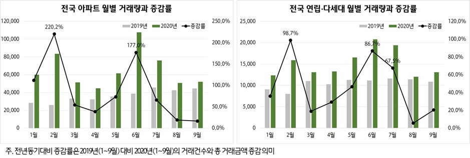 자료=부동산플래닛