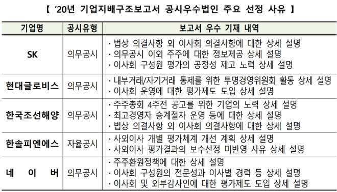 ▲자료=한국거래소