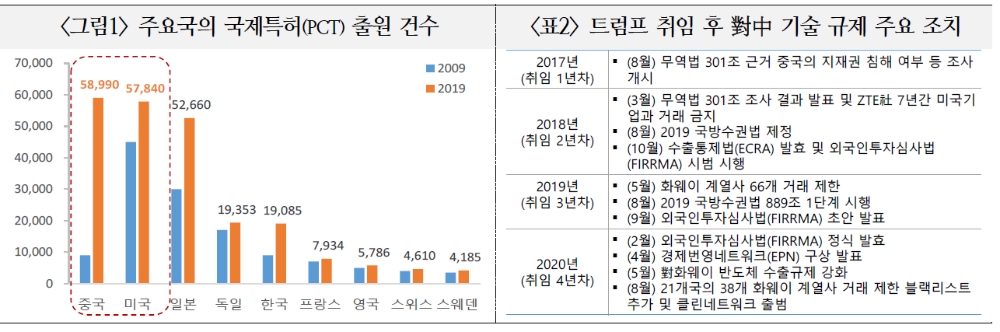 자료: 국제금융센터 