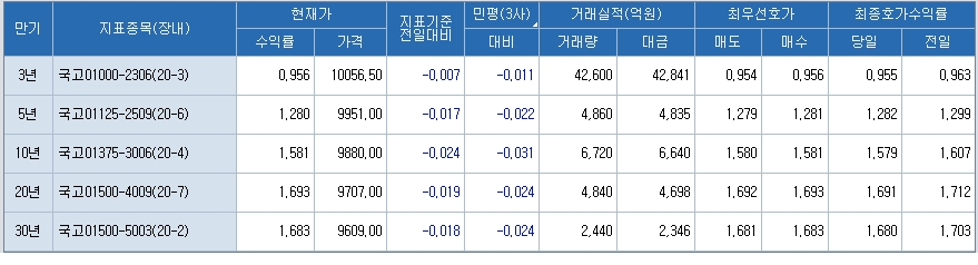 자료: 코스콤 CHECK