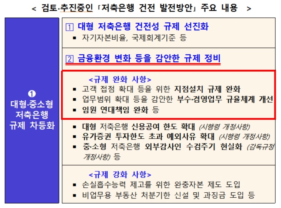 사진 = 금융위원회