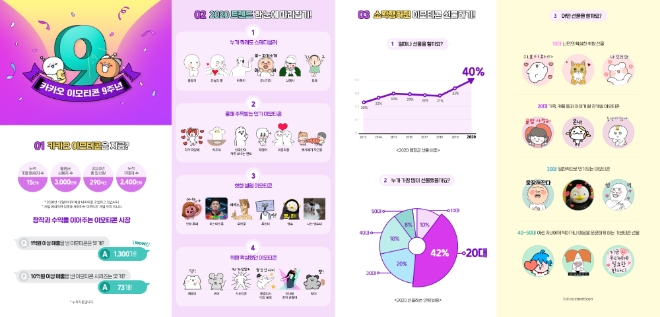 카카오는 이달로 이모티콘 출시 9주년(2011년 11월 출시)을 맞았다. 사진=카카오.