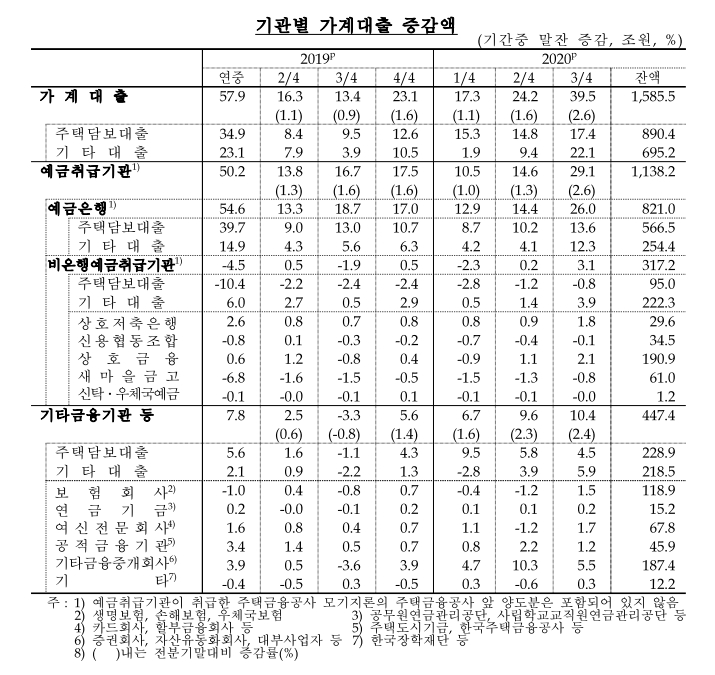자료: 한국은행