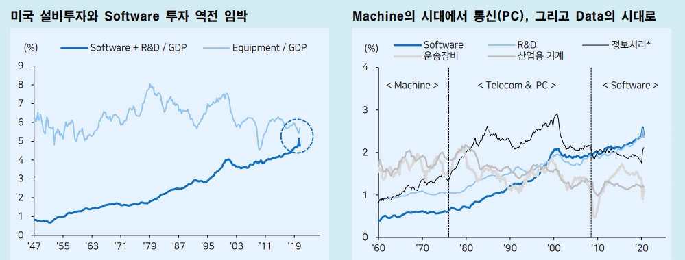 자료: 메리츠증권