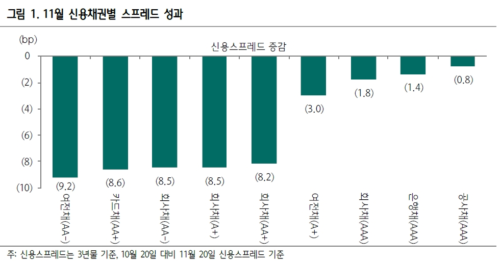 자료: 하나금융투자