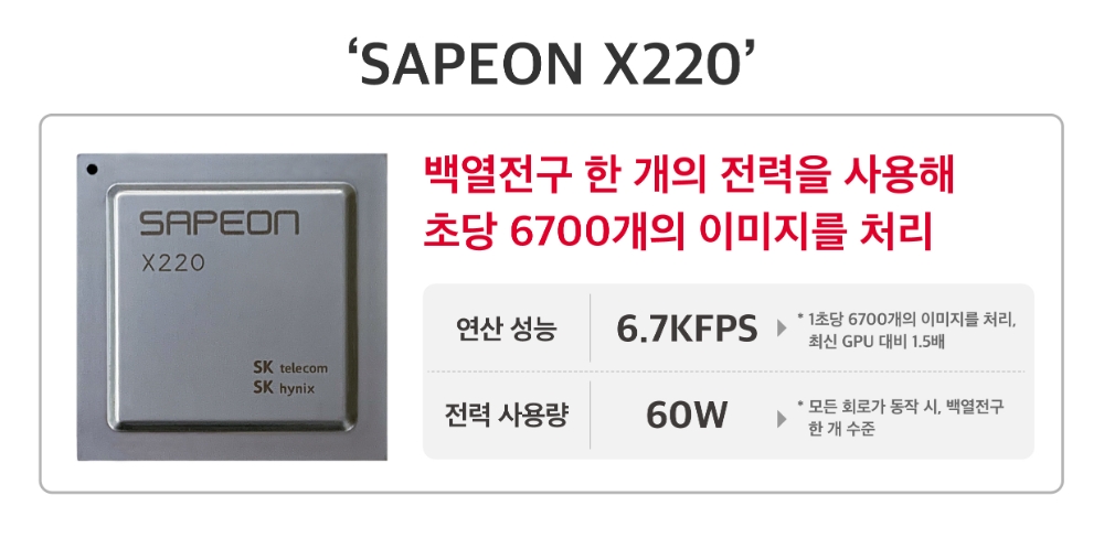 SK텔레콤이 자체 개발한 AI 반도체 'SAPEON X220'/사진=SK텔레콤