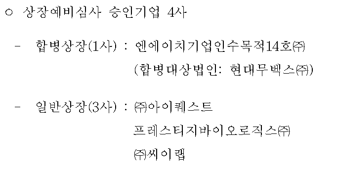 코스닥시장 상장예비심사 결과(2020.11.26) / 자료= 한국거래소